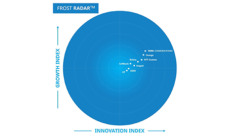 Leader in Frost & Sullivan’s Frost Radar™ UCaaS 2025